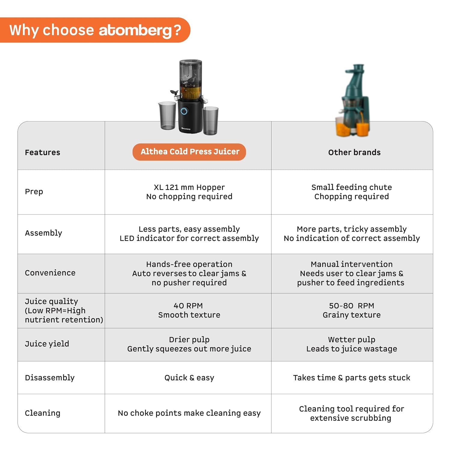 Atomberg Althea Midnight Black – Feature comparison