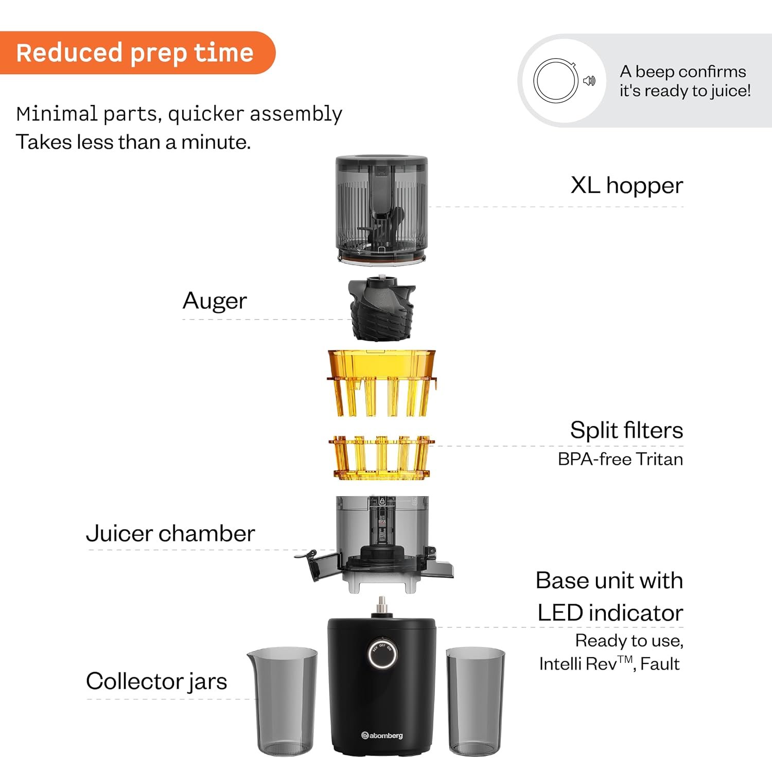 Atomberg Althea Midnight Black – Juicer parts and assembly