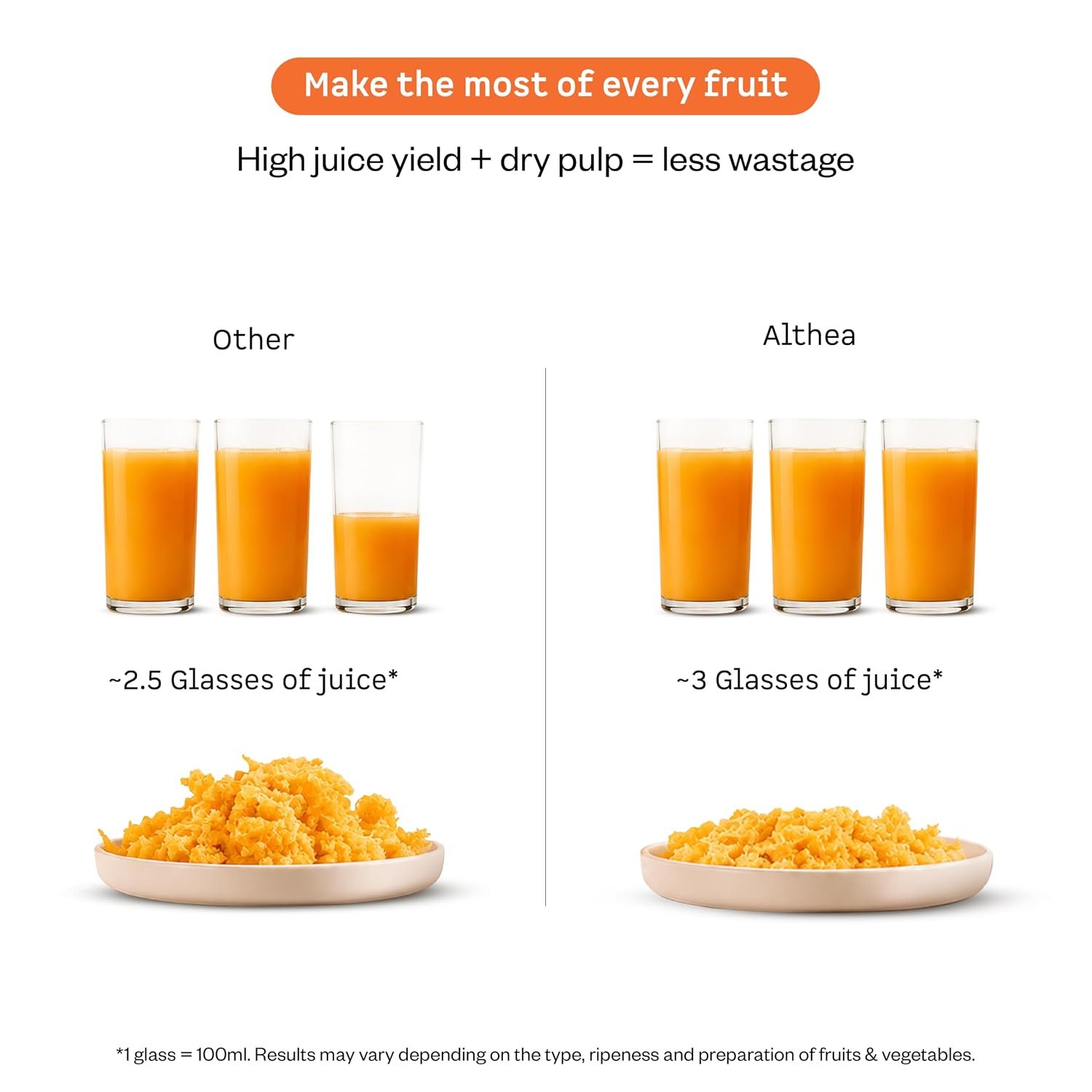 Atomberg Althea Midnight Black – Juice yield comparison