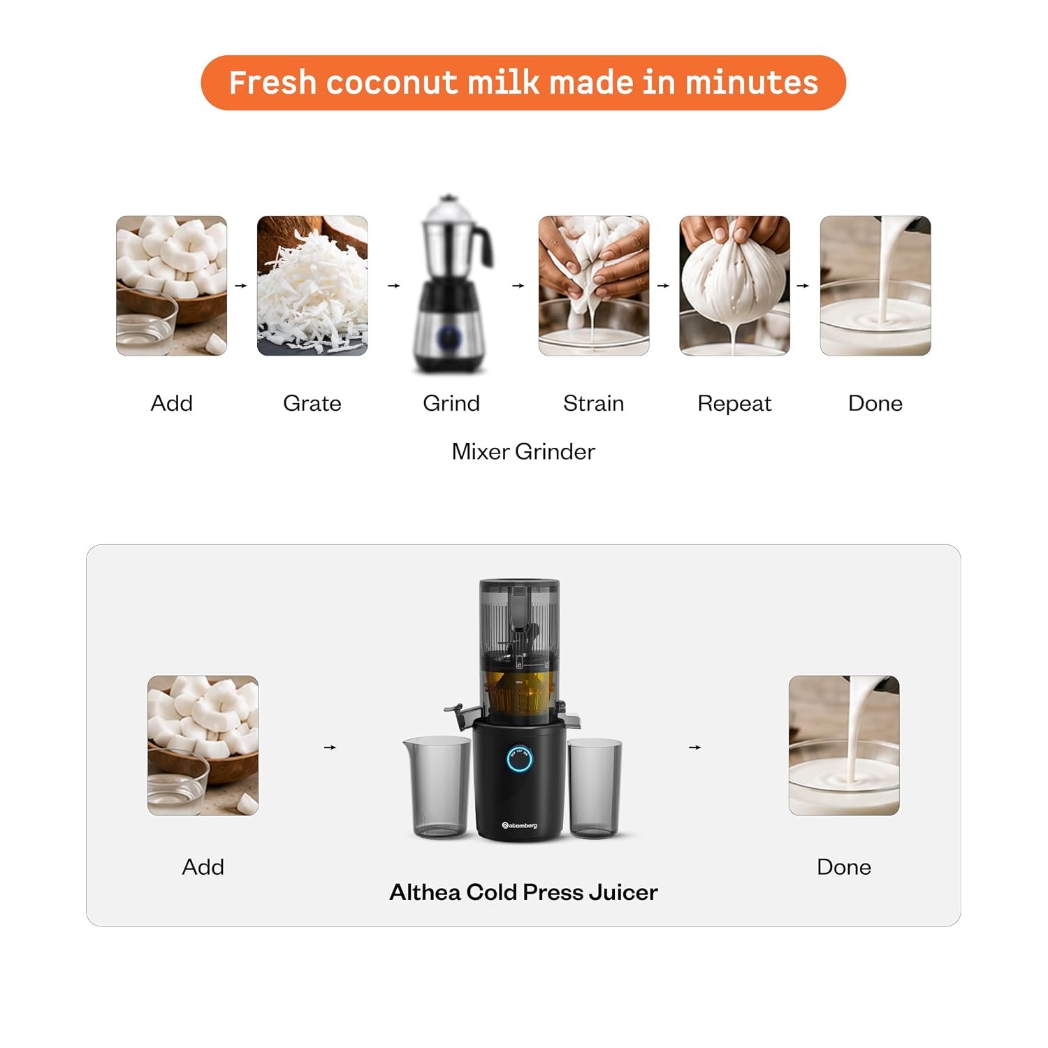 Atomberg Althea Midnight Black – Coconut milk preparation